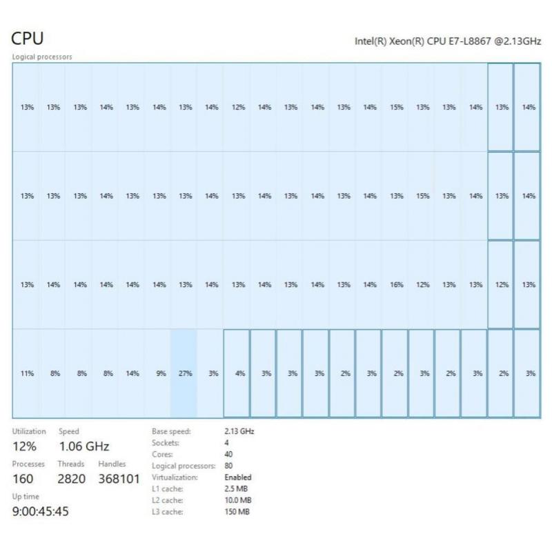 Dell Poweredge R910 4x XEON L8867 640GB DDR3 (40core80t)
